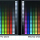 Image for article titled Display Battle: Which Phones and Tablets Dominate in the Sun?